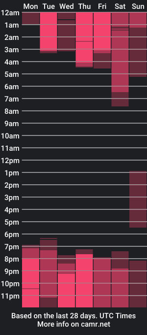 cam show schedule of seth_vega_