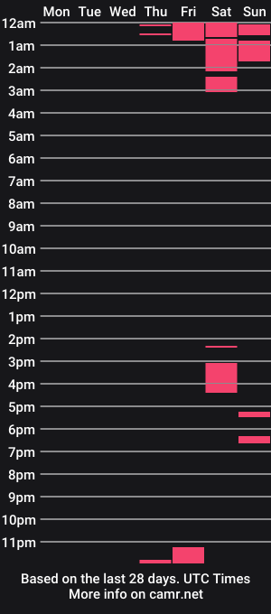 cam show schedule of sethp626