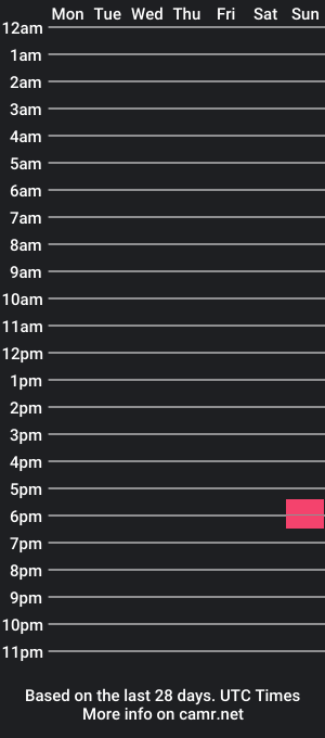 cam show schedule of sethra3k