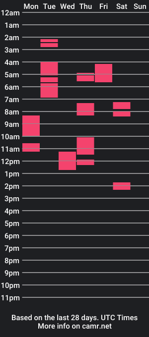 cam show schedule of sethsash