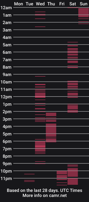 cam show schedule of setor_black