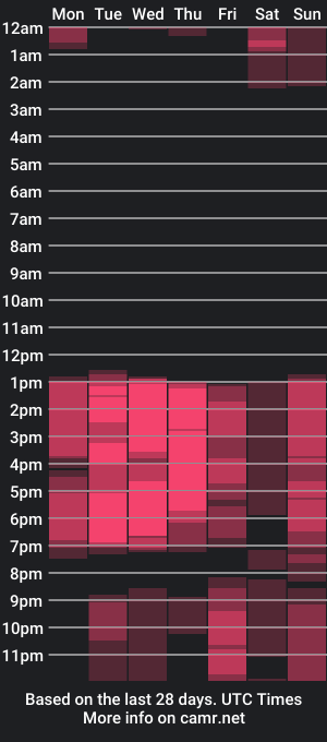 cam show schedule of setsuna_kinoxo