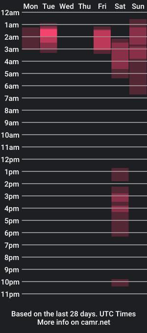 cam show schedule of settxx