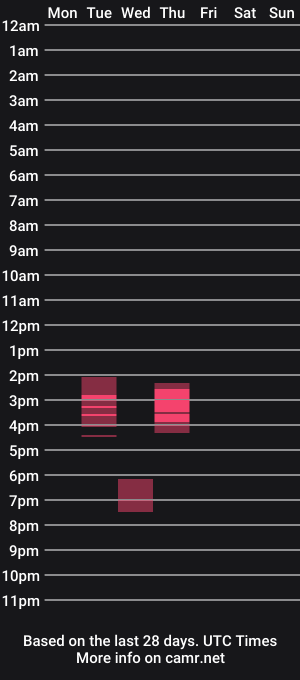 cam show schedule of seu_anarg