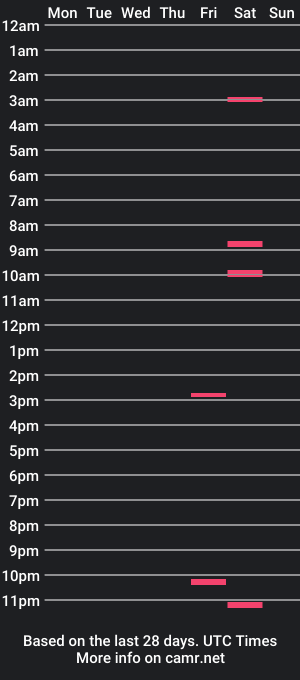 cam show schedule of seudeaufun