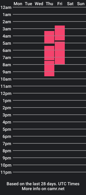 cam show schedule of seva_swety