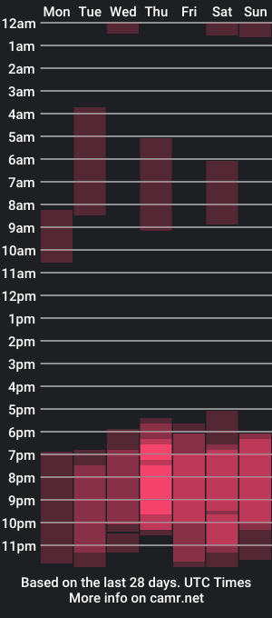 cam show schedule of sevans14