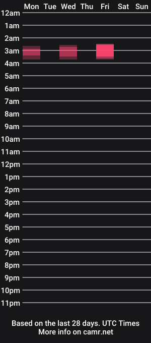 cam show schedule of seven8080