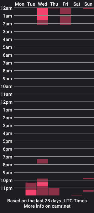 cam show schedule of seveninch4