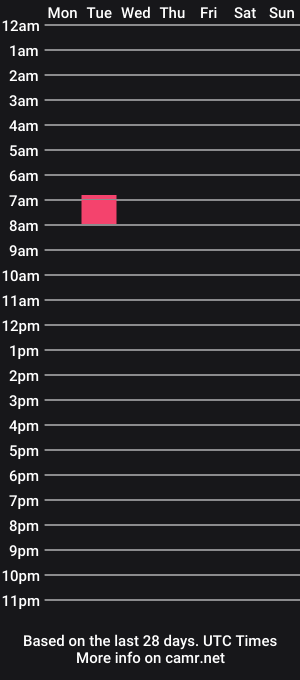cam show schedule of seveninchrichard