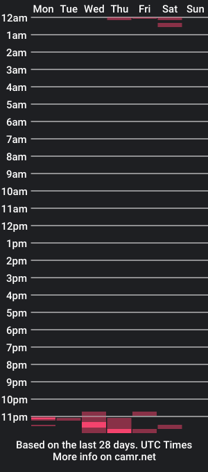 cam show schedule of sevenorder