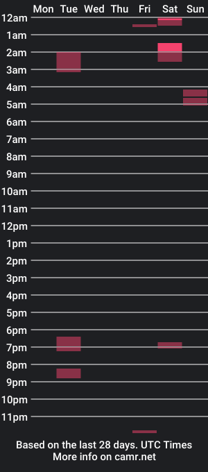 cam show schedule of sevenpointfivecut