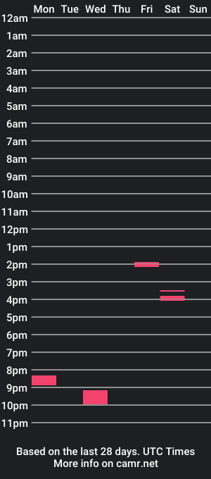 cam show schedule of seventharchitect