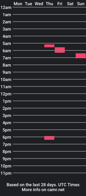 cam show schedule of sevenxpointxfive