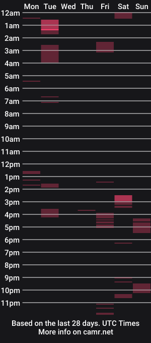 cam show schedule of seveny3