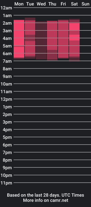 cam show schedule of severinadream