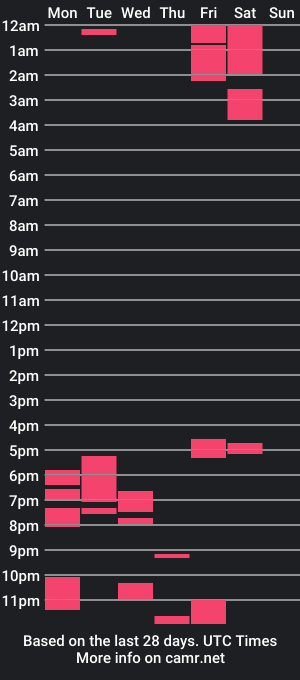 cam show schedule of sevhdz