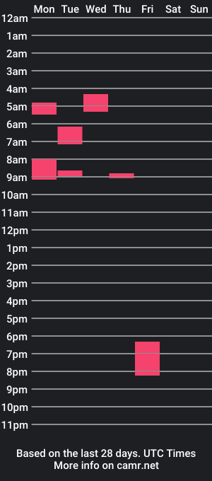 cam show schedule of sevil2015