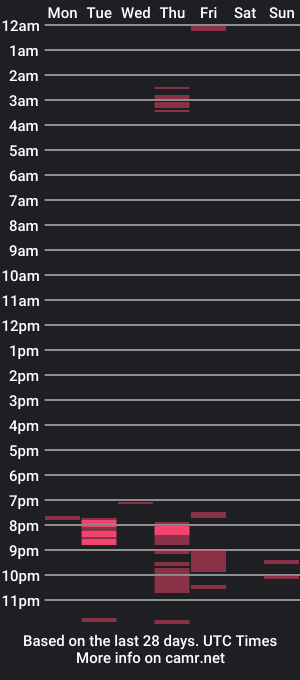 cam show schedule of sewek92