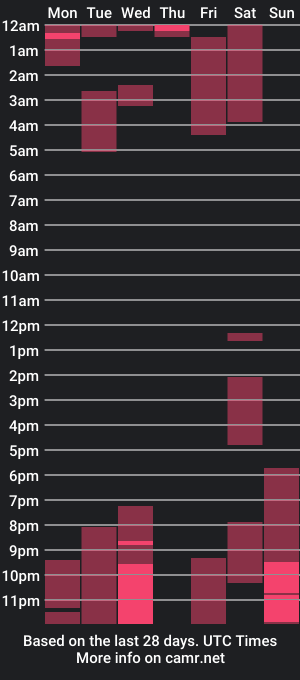 cam show schedule of sex_blunt