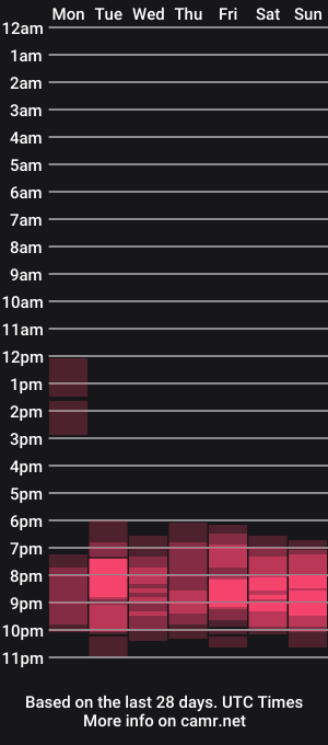 cam show schedule of sex_comune