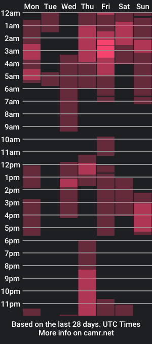 cam show schedule of sex_educatioon