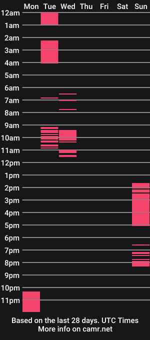 cam show schedule of sex_godness0