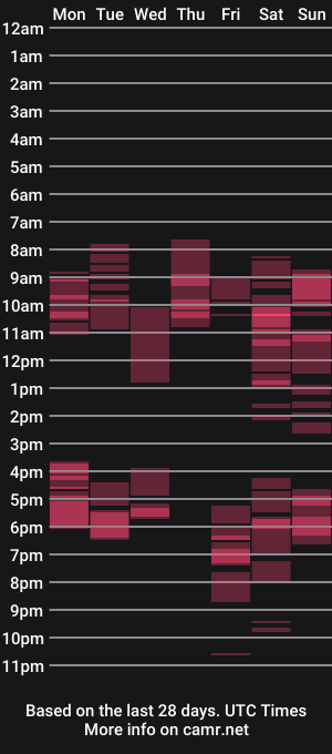 cam show schedule of sex_machine_19