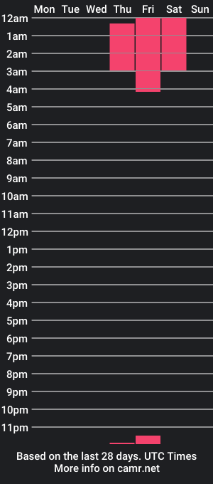 cam show schedule of sex_rooms