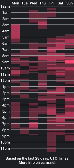 cam show schedule of sex_sakillah