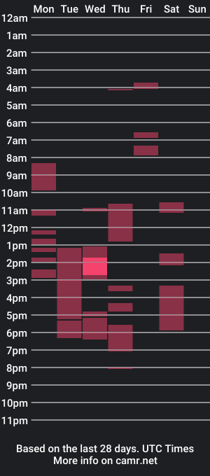 cam show schedule of sexactyour