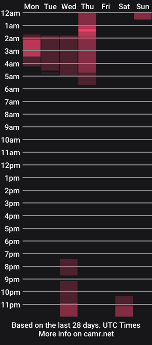 cam show schedule of sexandpassioncouple