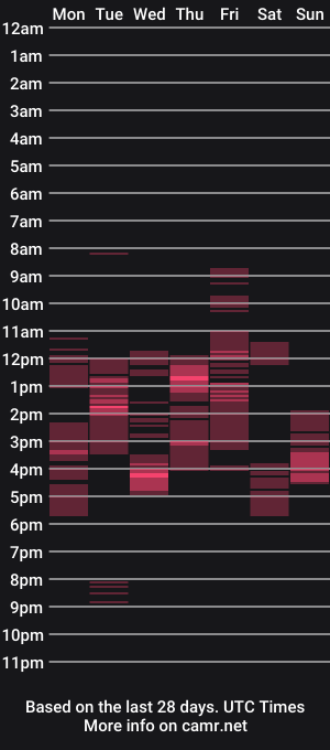 cam show schedule of sexangelcm