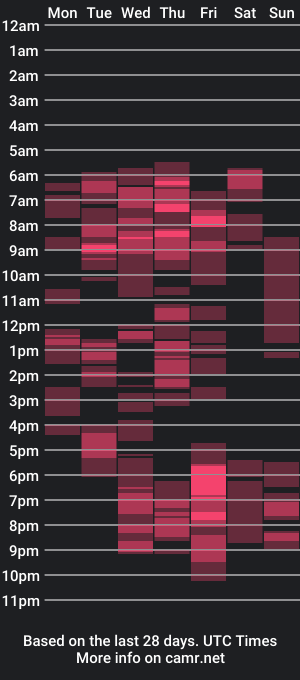 cam show schedule of sexangelsssss