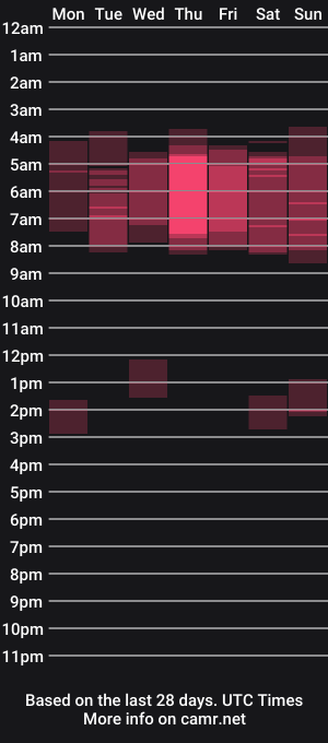 cam show schedule of sexbalance