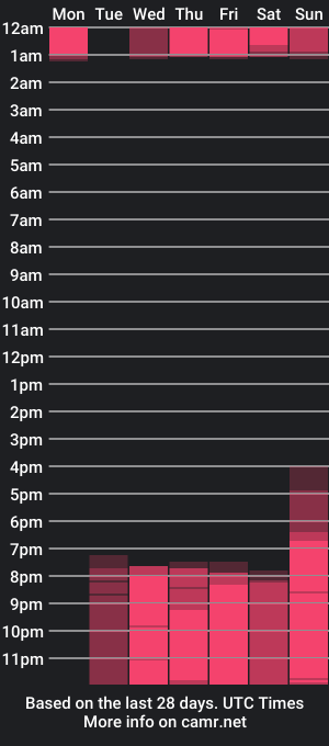 cam show schedule of sexbella02