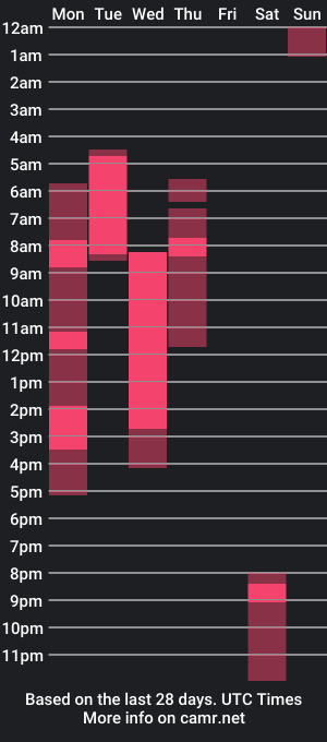 cam show schedule of sexberry_