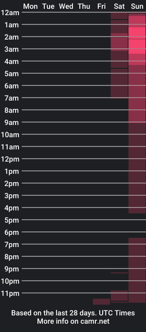 cam show schedule of sexbogove36