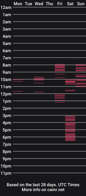 cam show schedule of sexbomb6t9