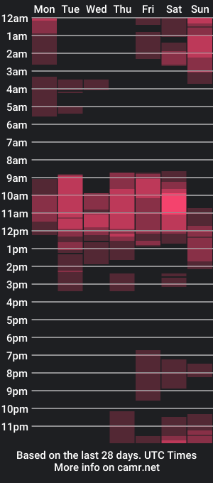 cam show schedule of sexboy__18