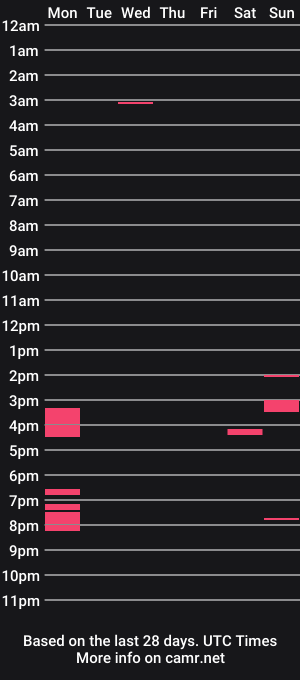 cam show schedule of sexbrute