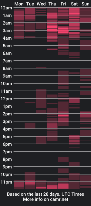 cam show schedule of sexbuddiesxx