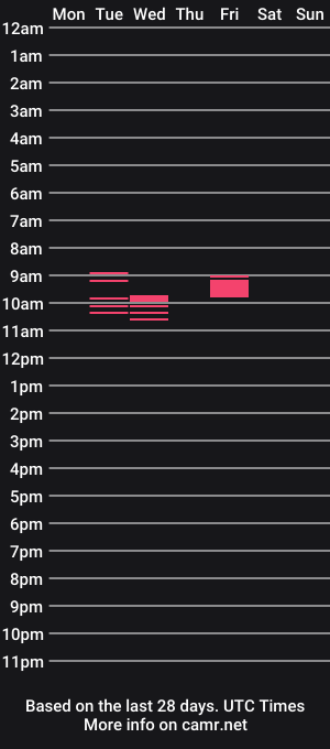 cam show schedule of sexccyalee