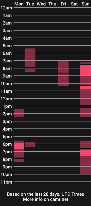 cam show schedule of sexcommandermistress
