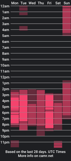 cam show schedule of sexdelux_