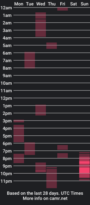 cam show schedule of sexdicktator