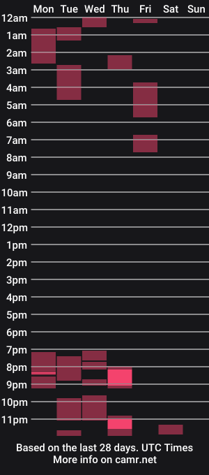 cam show schedule of sexdominique