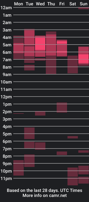 cam show schedule of sexdreamsyes