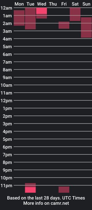 cam show schedule of sexdrugg666