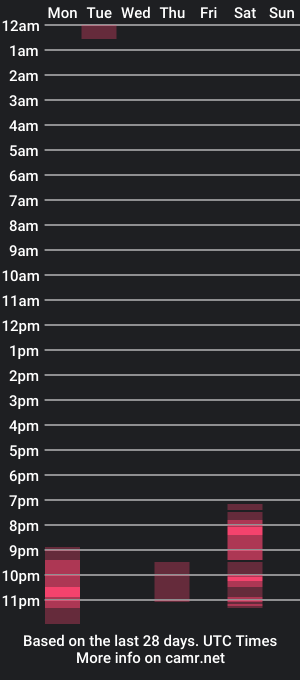 cam show schedule of sexeddyx